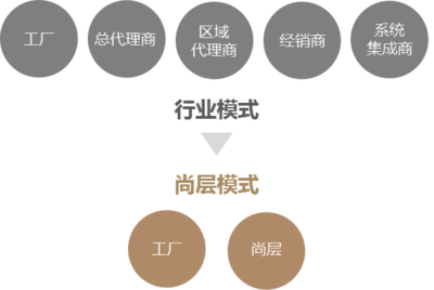 银城颐居悦见山 天赋自然，颐养归心