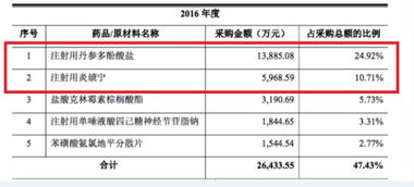 一品红药业闯关IPO 代销依赖是‘原罪’还是‘敲门砖’？